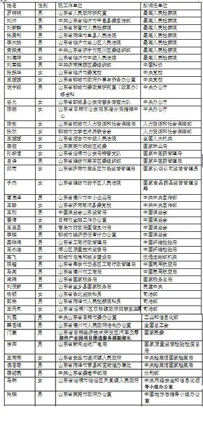 中央最新领导干部名单及未来展望