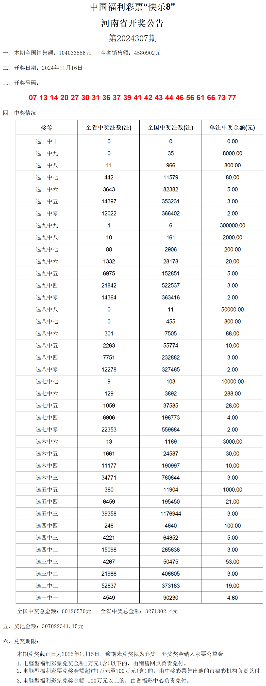 奥门六开奖号码2024年开奖结果查询表,功能性操作方案制定_冒险版32.688