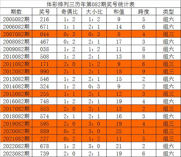 超准三中三永不改料免费,实地考察数据解析_苹果款54.507