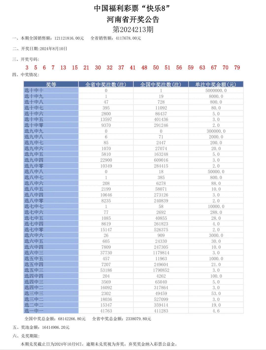 新奥门六开奖结果2024开奖记录,深层策略设计解析_限量版96.437