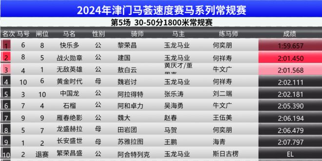 新2024年澳门天天本车,最新成果解析说明_4K21.19