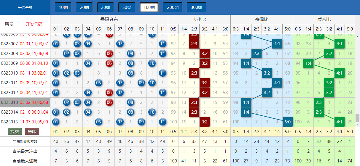 新澳门开奖结果+开奖号码,深入数据执行方案_Premium29.138