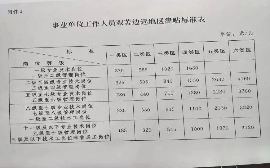 事业单位涨薪最新动态，改革进展、未来展望与薪资调整消息