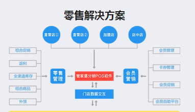 管家婆一票一码100正确,全面数据分析方案_冒险版38.806