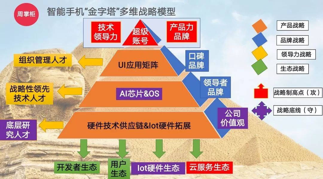 纵使余思弥漫 第3页