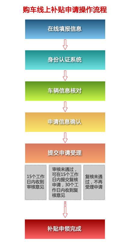 新澳正版全年免费资料 2023,功能性操作方案制定_免费版1.227