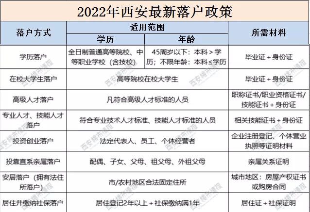 西安落户政策更新，开放包容，人才吸引力大增