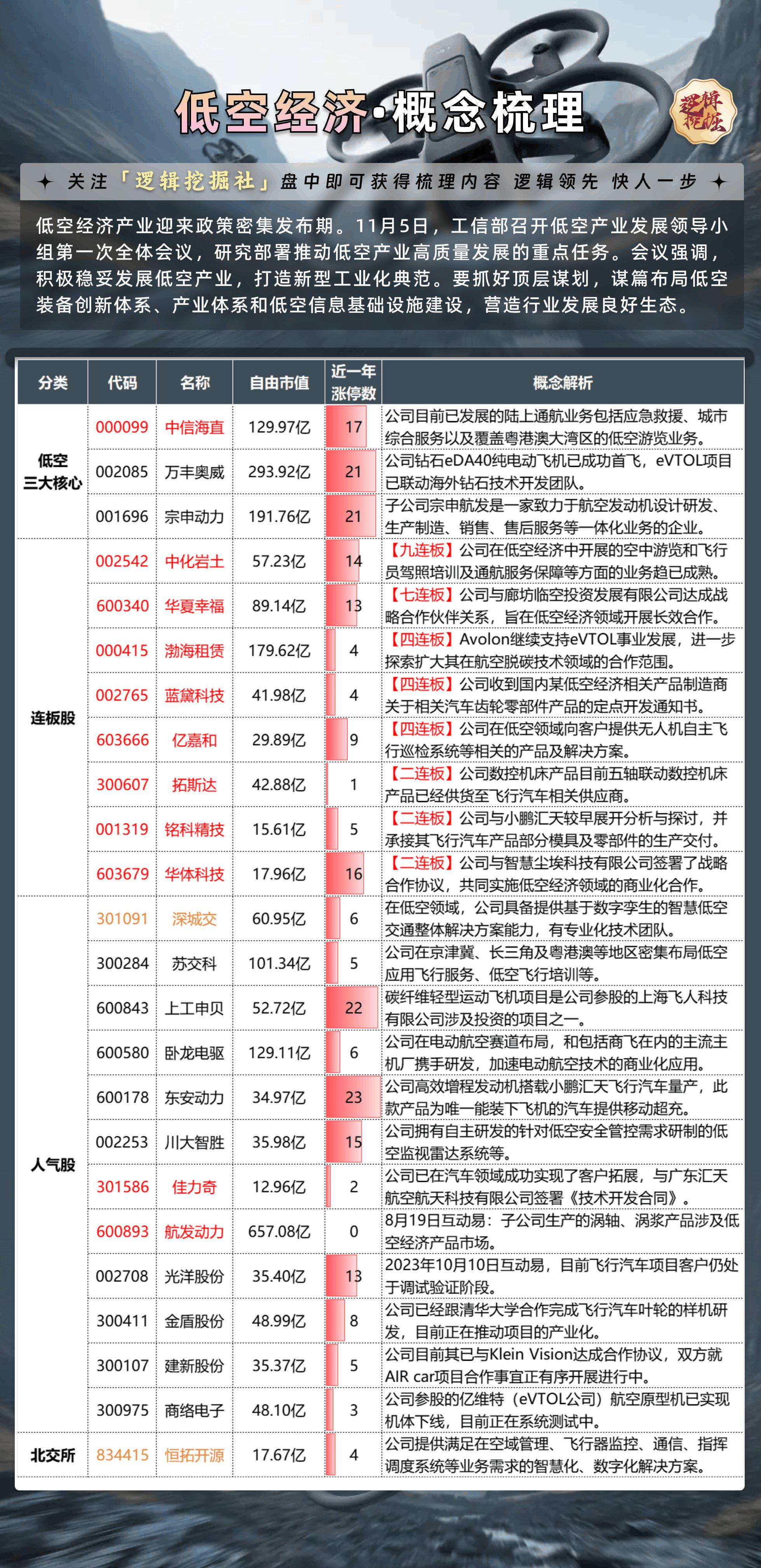 最新概念股，引领股市新潮的潜力力量