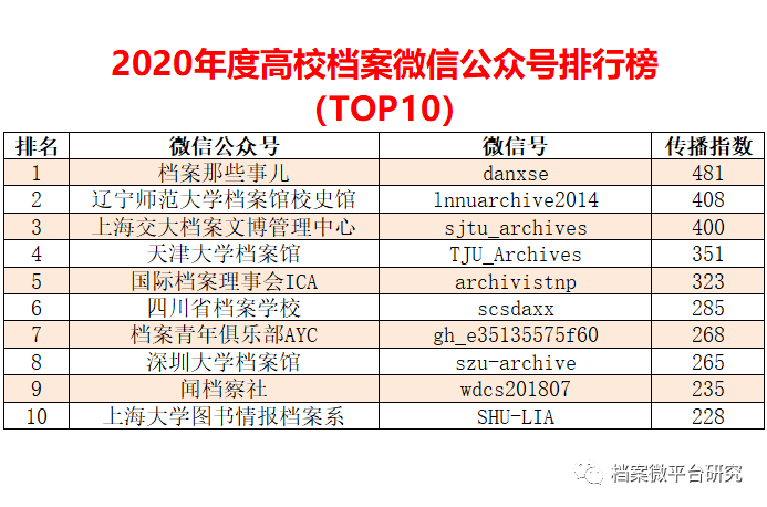 新奥天天免费资料单双,全面分析应用数据_Tablet89.323