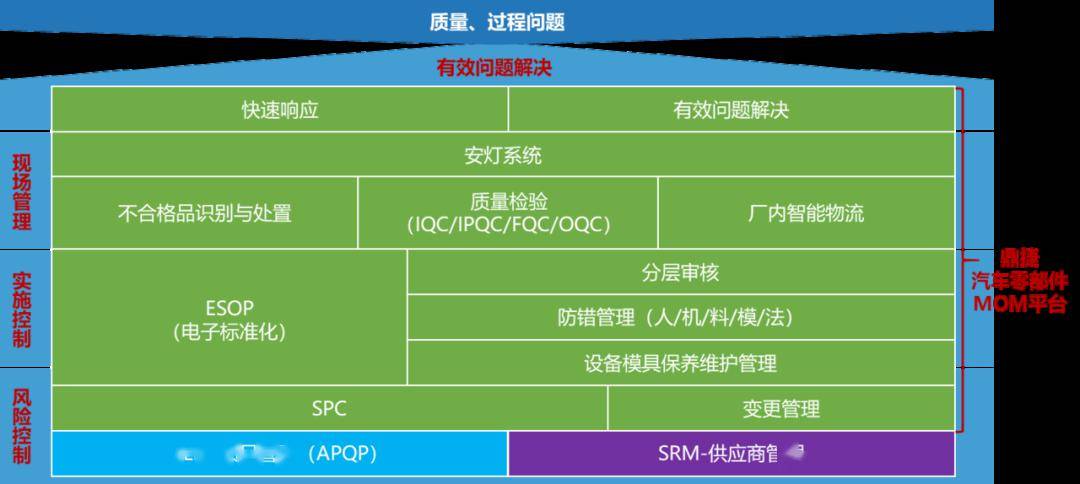 一码一肖100%精准,迅捷解答计划执行_Deluxe78.277