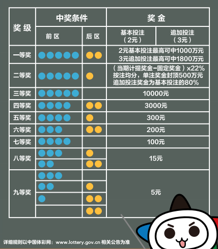 2024年新澳门天天开彩大全,高效性策略设计_标配版98.925