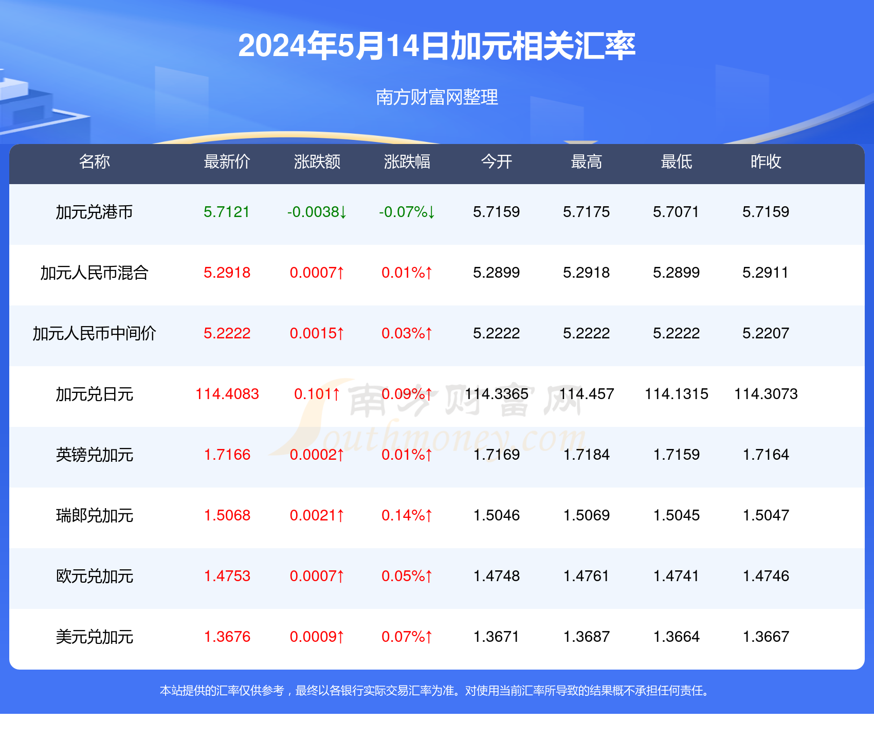 新澳开奖记录今天结果,数据分析驱动决策_超级版19.680