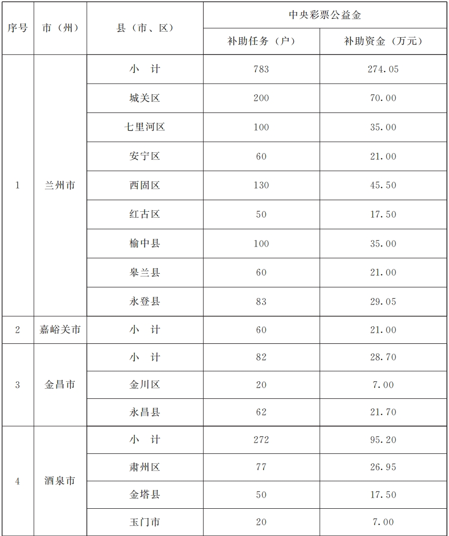 浅夏丿初晴 第2页