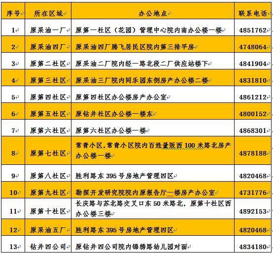 新澳天天开奖资料大全最新54期129期,国产化作答解释落实_交互版3.688