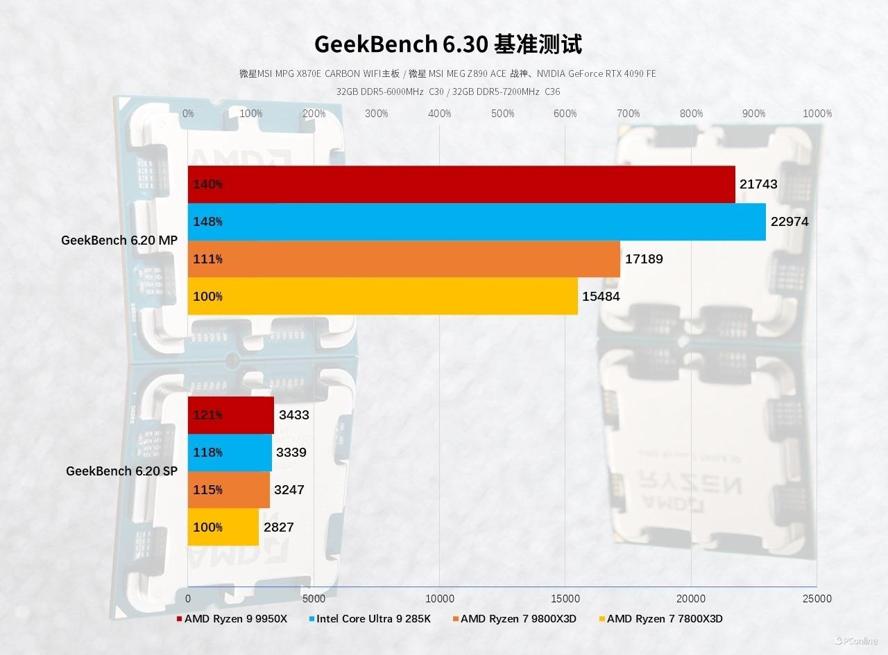 2024年资料免费大全,全面分析应用数据_Windows63.117