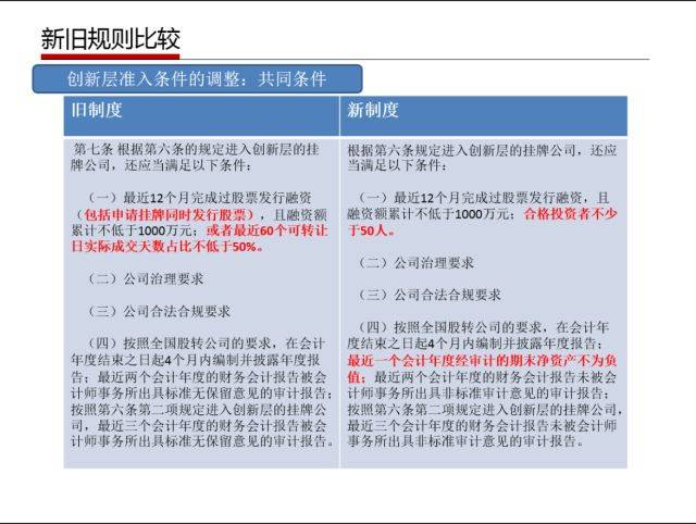 新澳精准资料免费提供,准确资料解释落实_精英版201.123