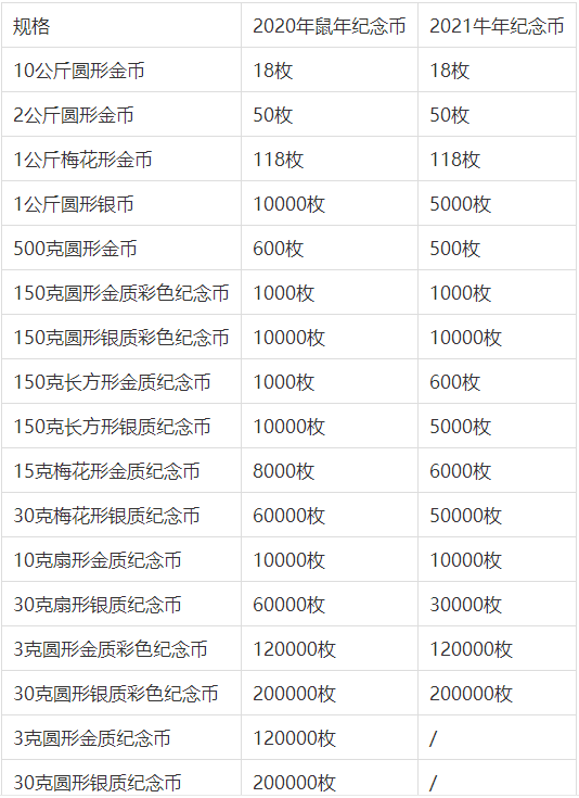 2024新奥历史开奖记录78期,高度协调策略执行_纪念版53.295