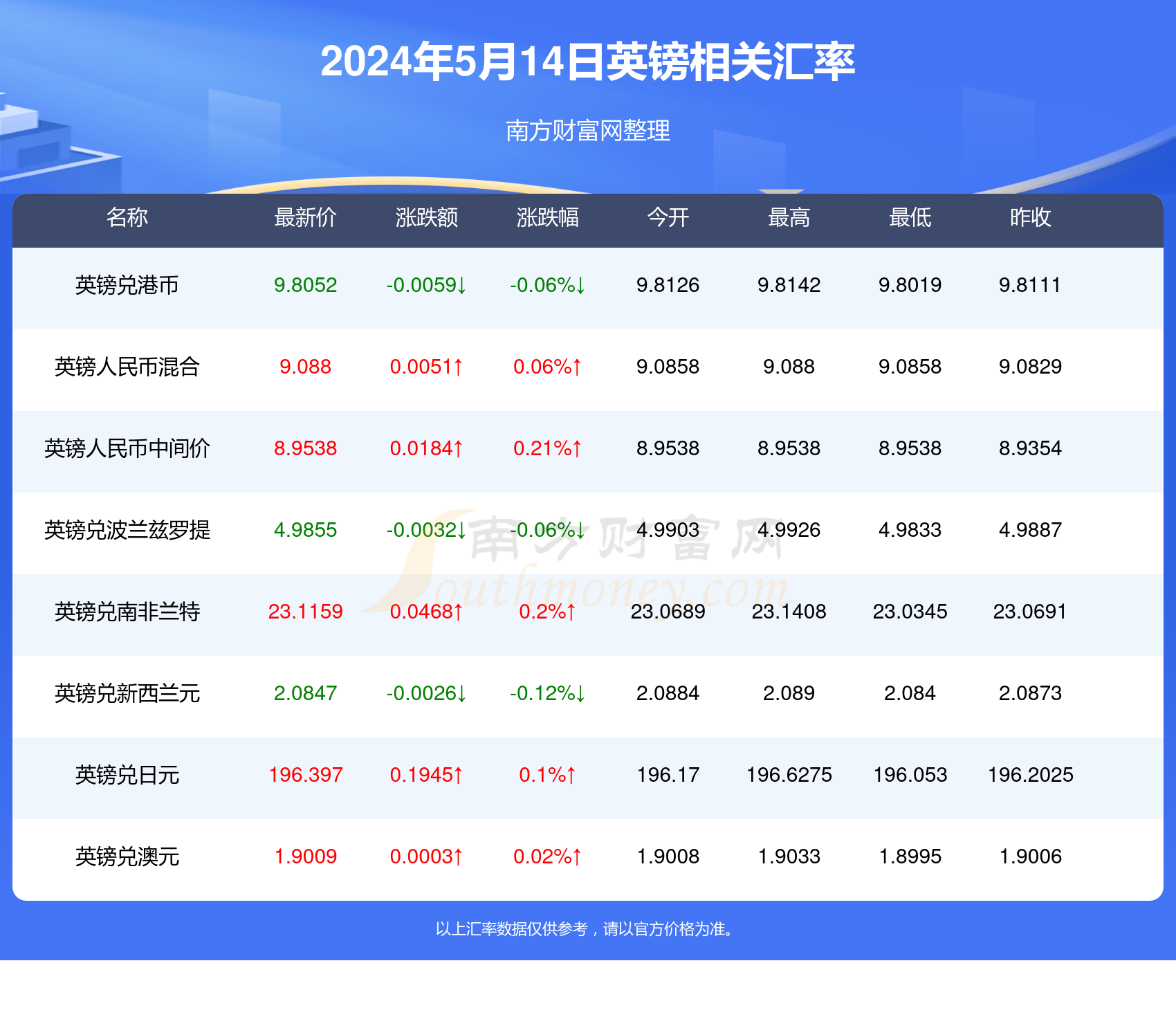 新澳精准免费提供,全面数据分析实施_GM版83.235