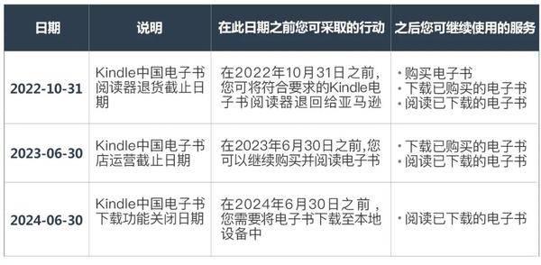 2024年资料免费大全,深度解析数据应用_Kindle58.282