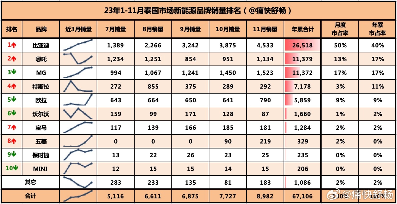 ゅ纪念相遇， 第2页