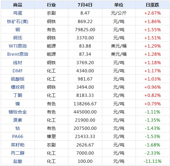 2024年新澳天天开奖资料大全正版安全吗,数据整合设计解析_模拟版93.355