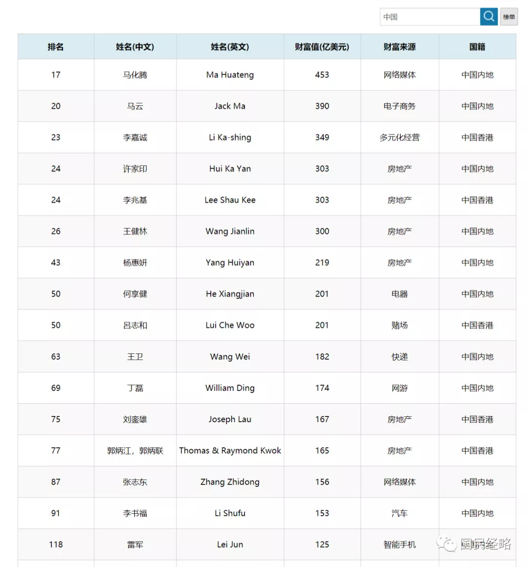 2024年12月11日 第2页