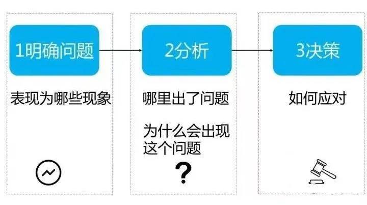 管家婆精准资料大全免费4295,现象分析解释定义_薄荷版83.946