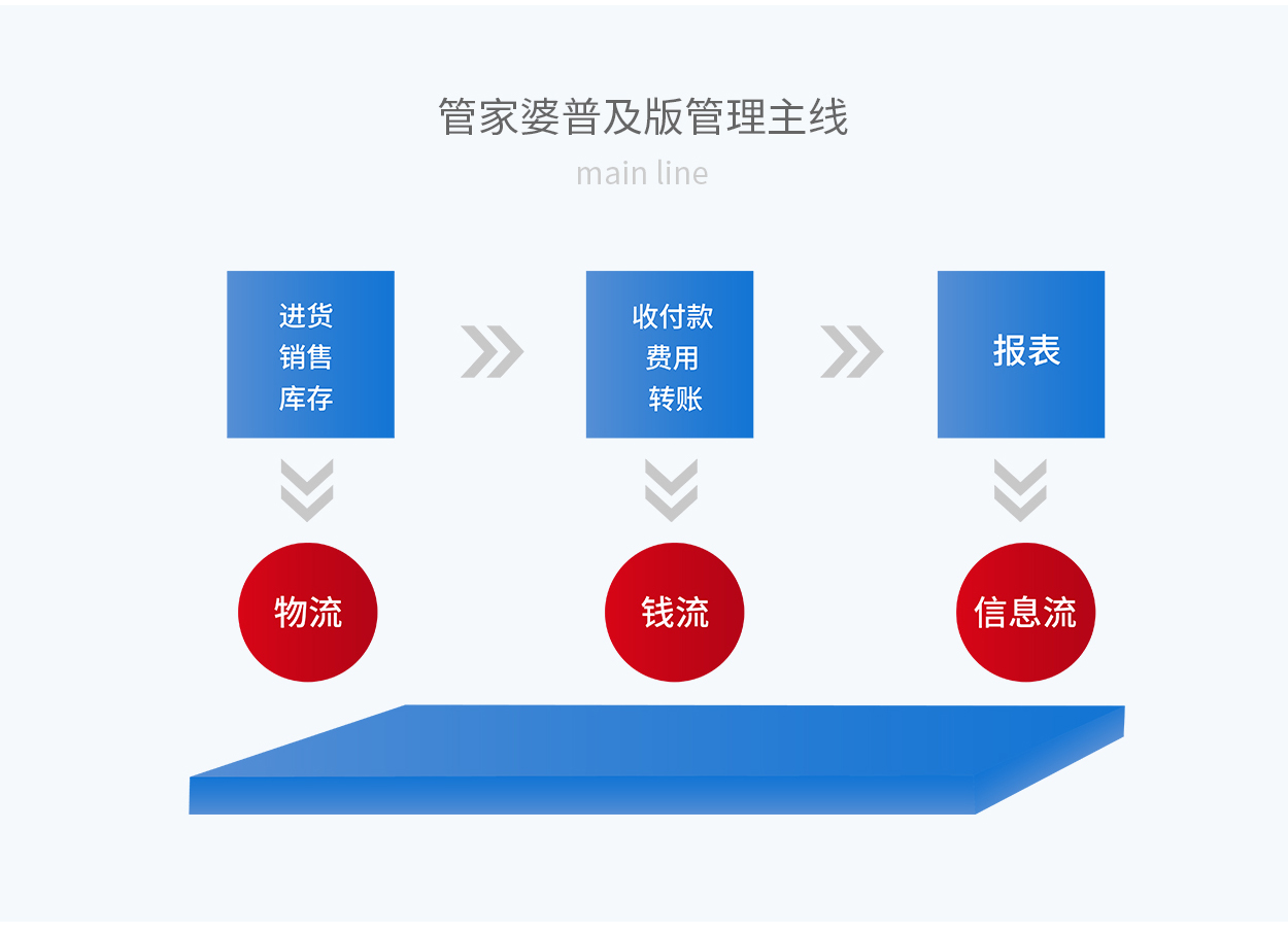 7777788888管家婆网一,高速响应方案设计_eShop16.62