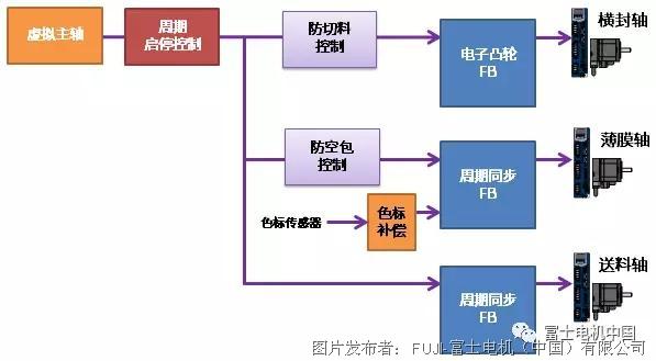 新奥精准资料免费提供(综合版) 最新,快速计划解答设计_Device34.932