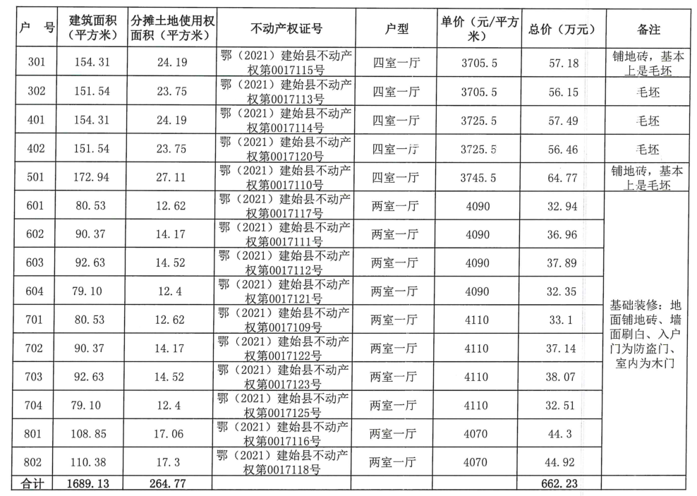 挂牌之全篇100免费挂牌,实地数据评估方案_特别版73.430