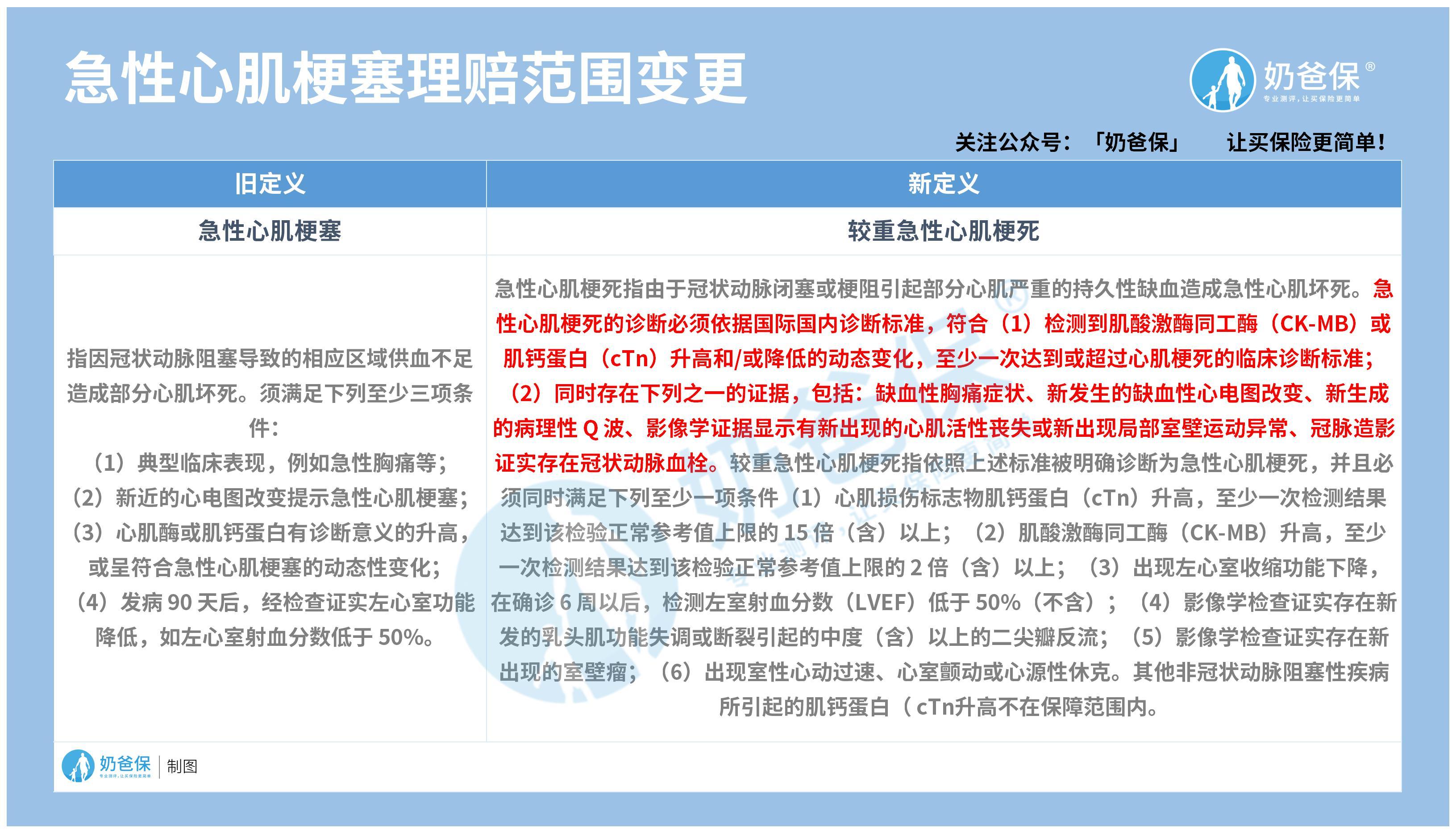 新澳今天最新免费资料,统计研究解释定义_MP88.960