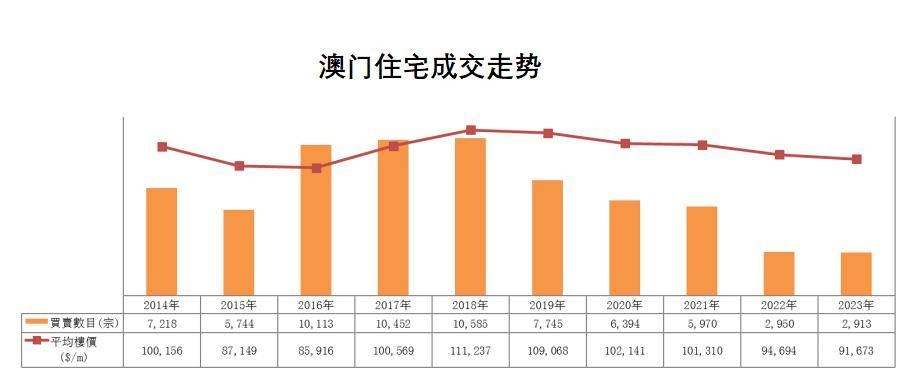 澳门2024年开奘记录,深层设计数据策略_V版37.961