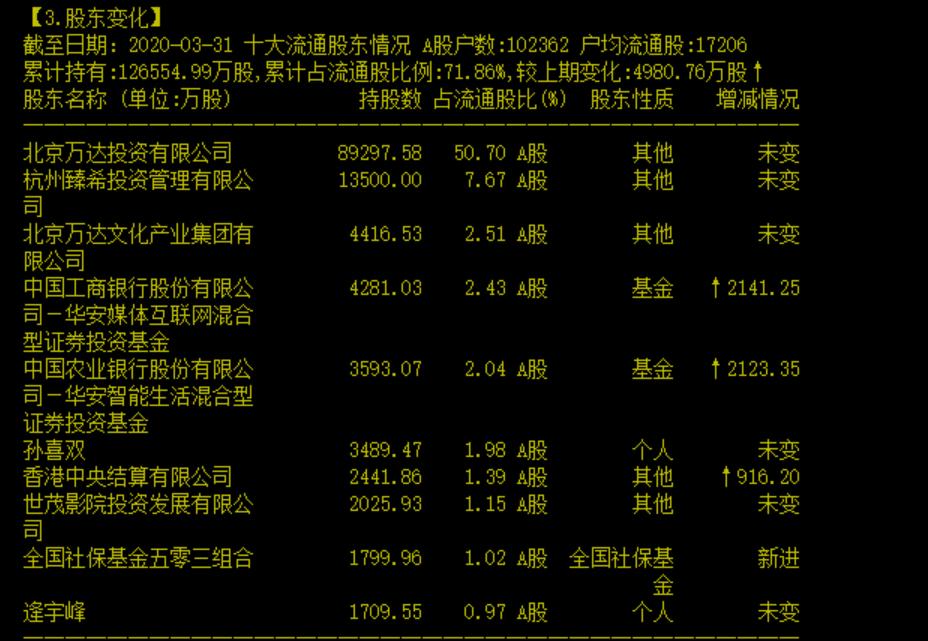 风中的思念 第2页