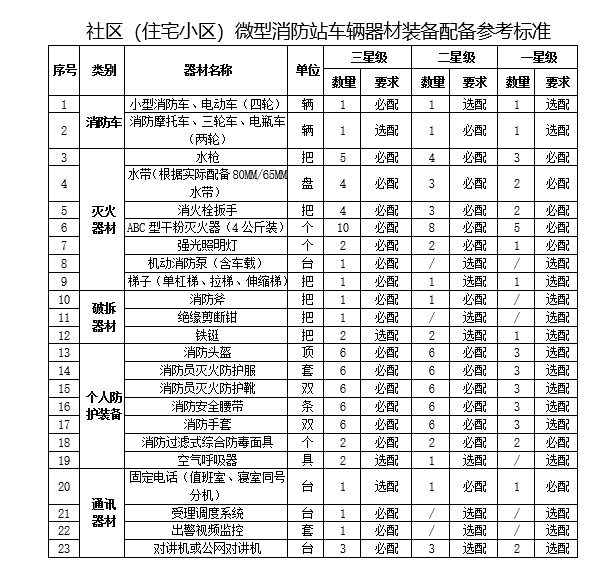 香港码的全部免费的资料,快速解析响应策略_微型版33.715