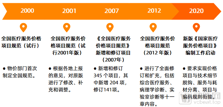 金龙彩免费资料,状况分析解析说明_VIP50.474