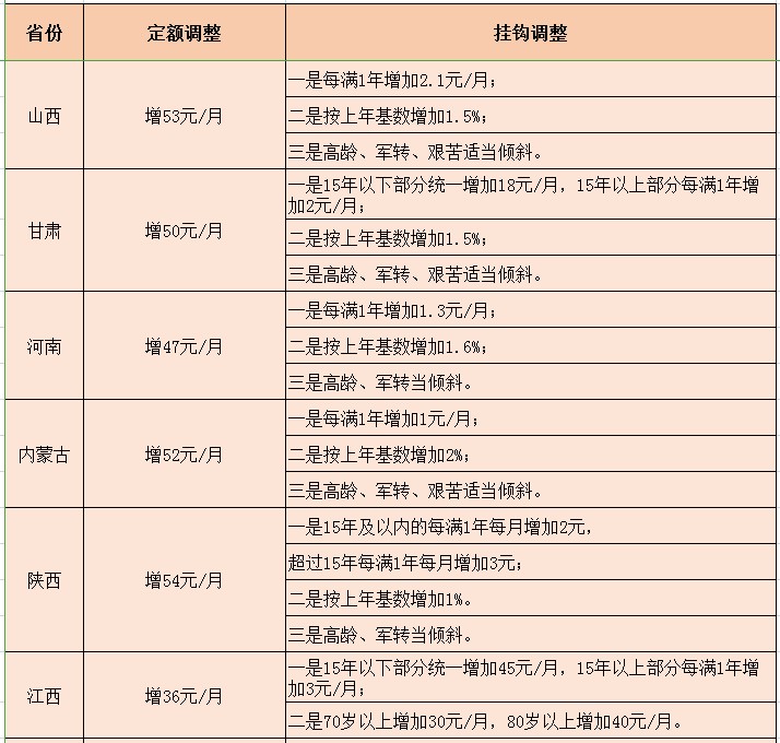 香港二四六日免费资料单双,可靠性操作方案_纪念版33.408