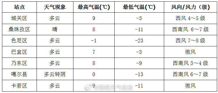 工人街道最新天气预报及其对生活与工作的影响