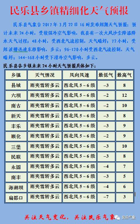 三锅乡天气预报更新通知