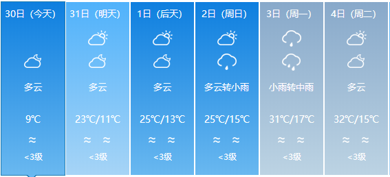 三台乡天气预报更新通知