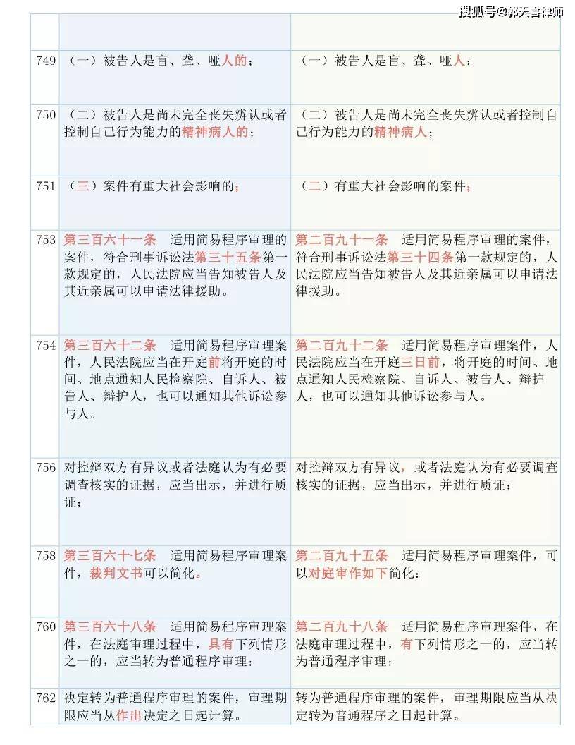 红姐资料统一大全,决策资料解释落实_HDR版47.14