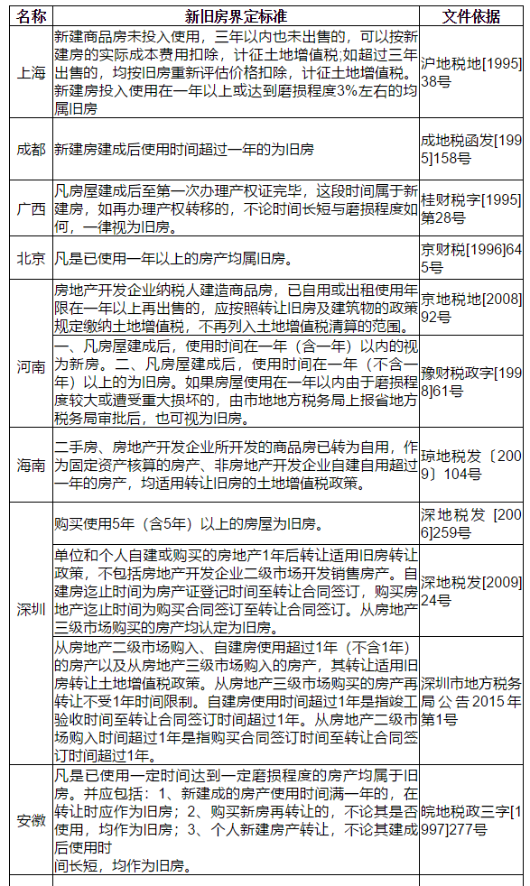 澳门三肖三码精准100%黄大仙,确保问题解析_win305.210