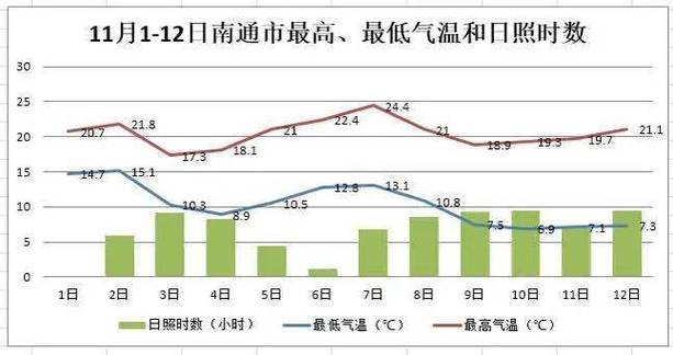 南通镇最新天气预报详细解析