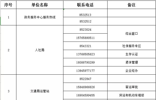 肇州县数据和政务服务局推动数字化转型，优化政务服务新项目启动