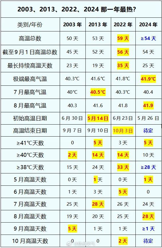 2024澳门开奖结果记录,最新正品解答落实_C版28.758