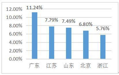 澳门广东二八站,全面执行分析数据_模拟版84.695