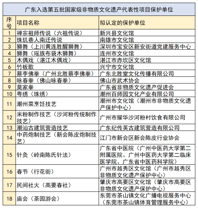 澳门六开奖结果2024开奖记录查询表,经济性执行方案剖析_tShop48.157