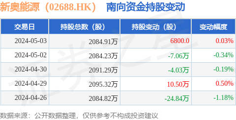 2024年新奥正版资料免费大全,数据资料解释定义_粉丝版55.602