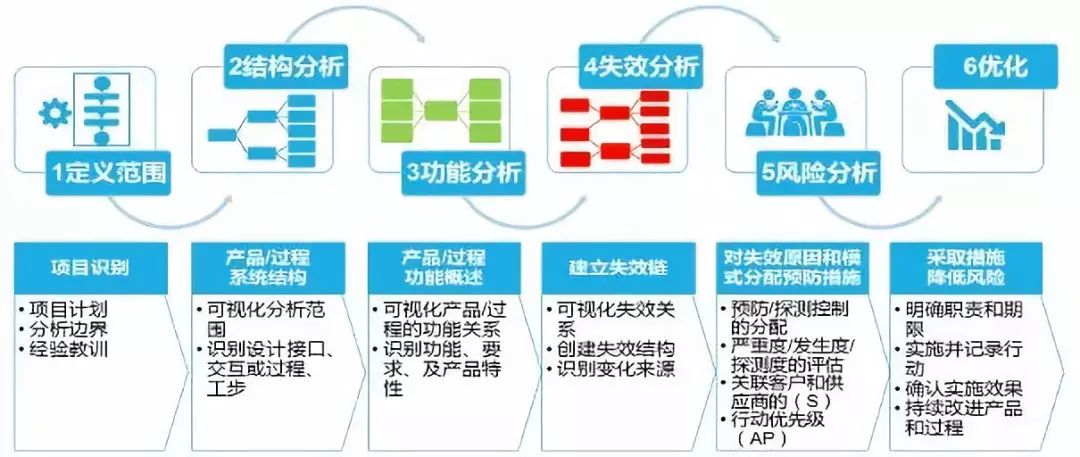 新奥最快最准免费资料,高速响应方案规划_HT67.633