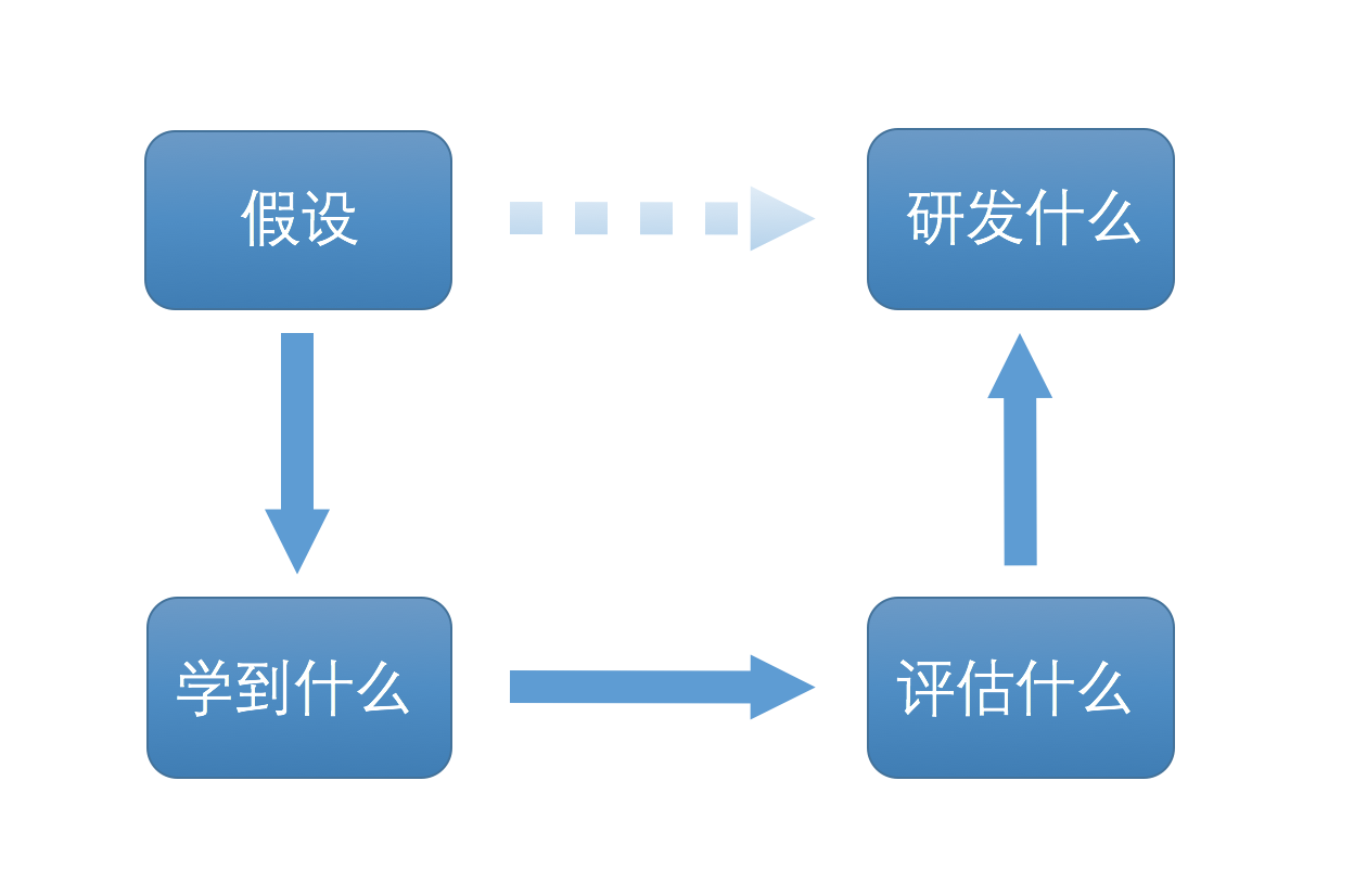 精准一肖100准确精准的含义,互动策略评估_uShop94.324