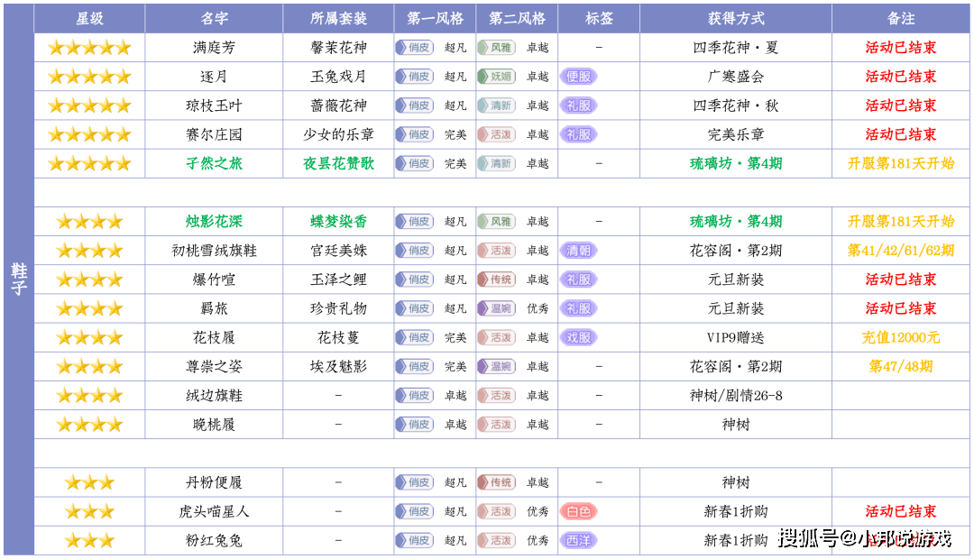 二九十八香悠悠打一数字,适用计划解析方案_尊贵款64.480